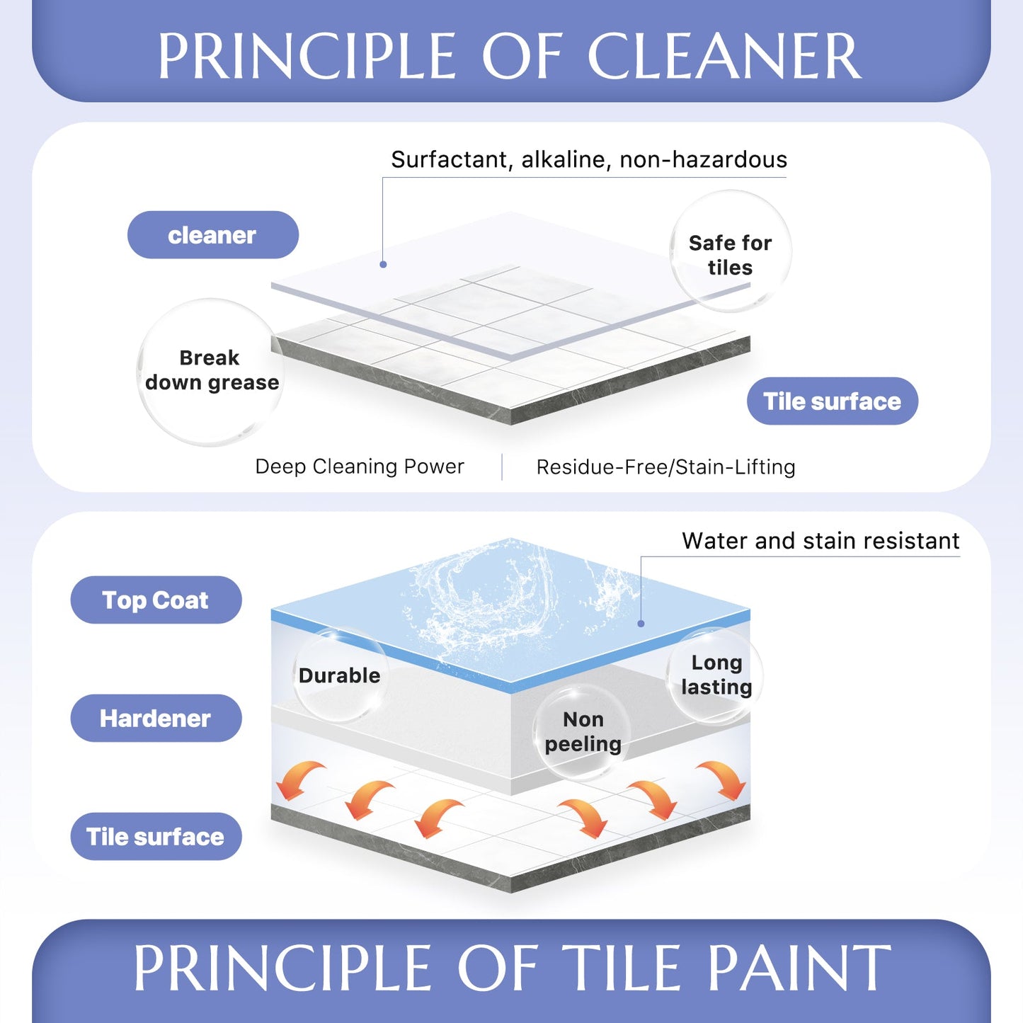 DWIL Tub and Tile Paint (1kg / 32 oz, with Ceramic Cleaner 500ml)
