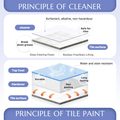 DWIL Tub and Tile Paint (1kg / 32 oz, with Ceramic Cleaner 500ml)