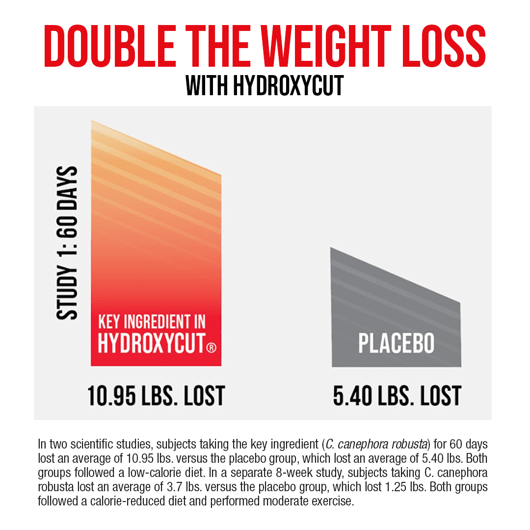 Hydroxycut Pro Clinical Weight Loss with Apple Cider Vinegar, 60 Pills