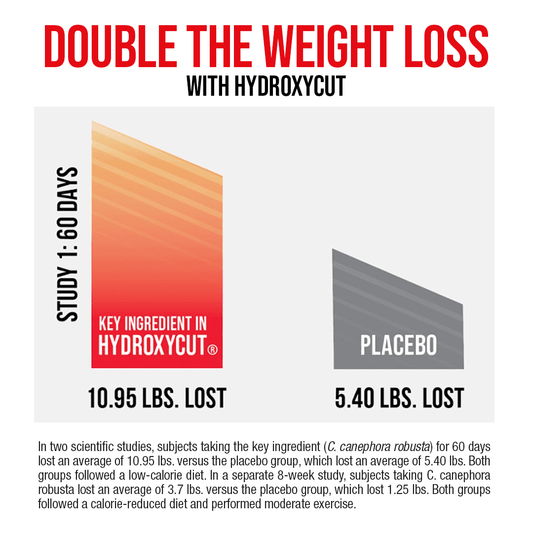 Hydroxycut Pro Clinical Weight Loss with Apple Cider Vinegar, 60 Pills