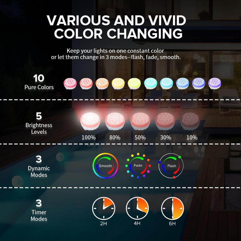 Sansi Upgraded Wireless Rechargeable Pool Lights,Submersible RBG LED Pond Lights,Color Changing Underwater Spotlight With Magnetic And Suction Cup Mounts