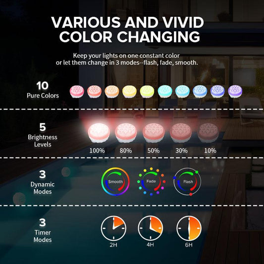Sansi Upgraded Wireless Rechargeable Pool Lights,Submersible RBG LED Pond Lights,Color Changing Underwater Spotlight With Magnetic And Suction Cup Mounts