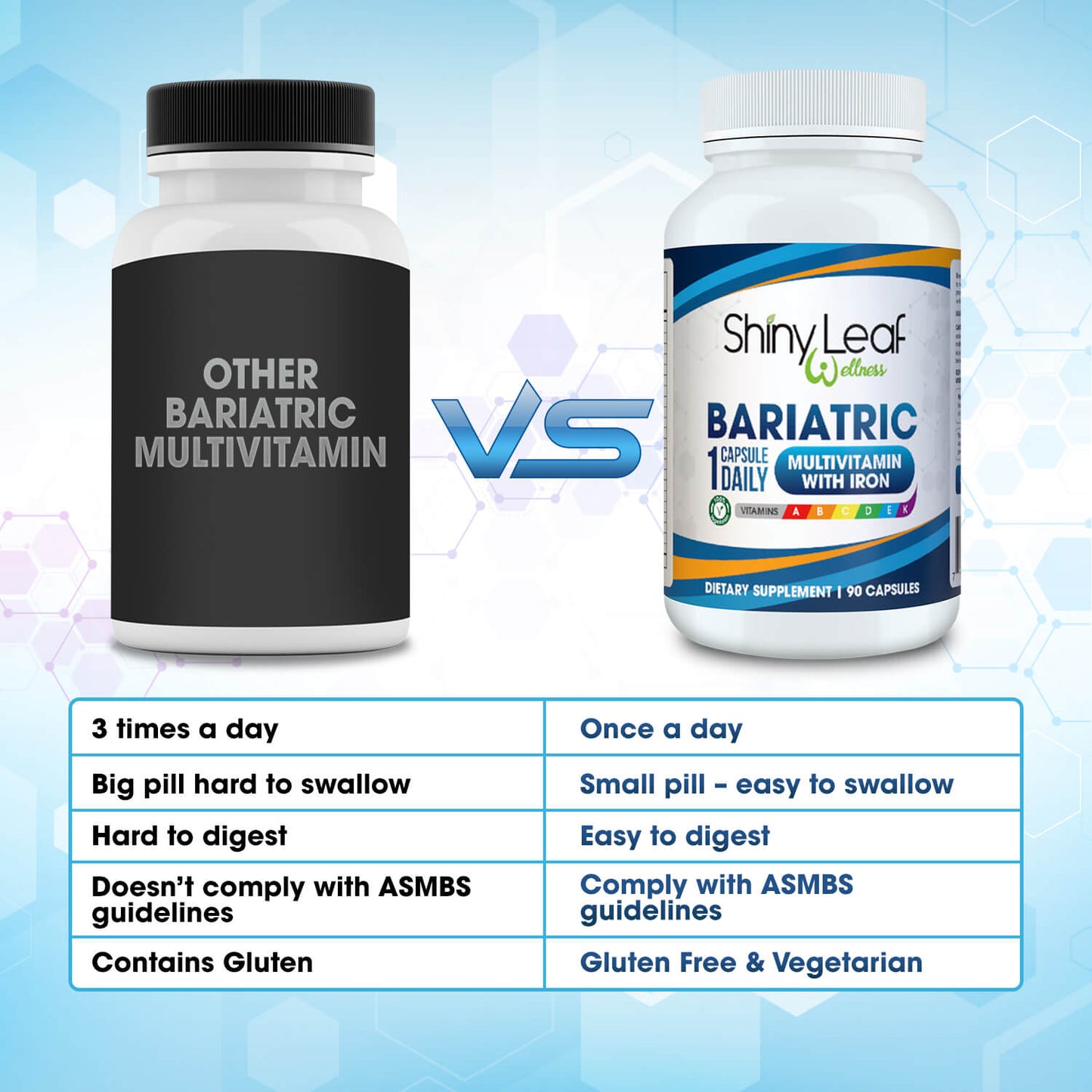 Bariatric Multivitamins with 45mg Iron 1 capsule a day